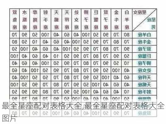 最全星座配对表格大全,最全星座配对表格大全图片