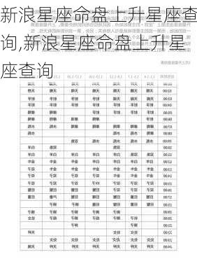 新浪星座命盘上升星座查询,新浪星座命盘上升星座查询