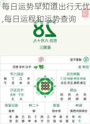 每日运势早知道出行无忧,每日运程和运势查询