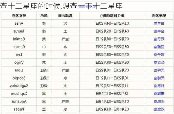 查十二星座的时候,想查一下十二星座