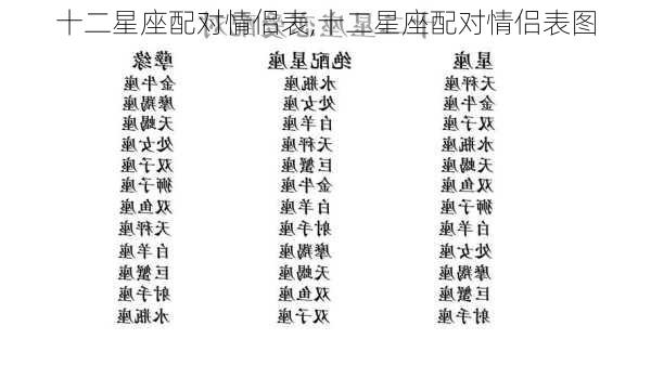 十二星座配对情侣表,十二星座配对情侣表图