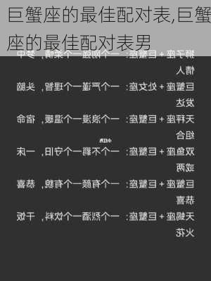 巨蟹座的最佳配对表,巨蟹座的最佳配对表男