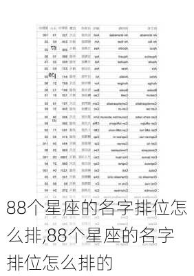 88个星座的名字排位怎么排,88个星座的名字排位怎么排的