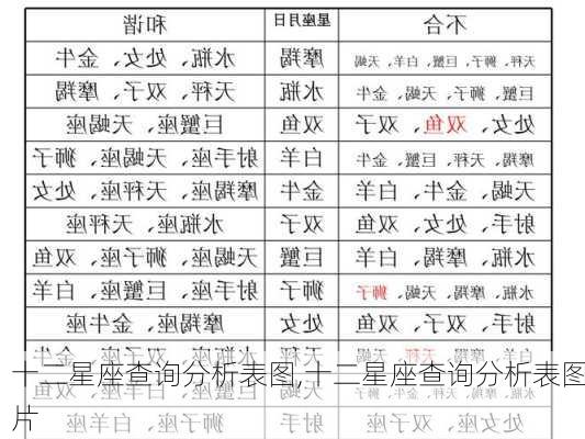 十二星座查询分析表图,十二星座查询分析表图片