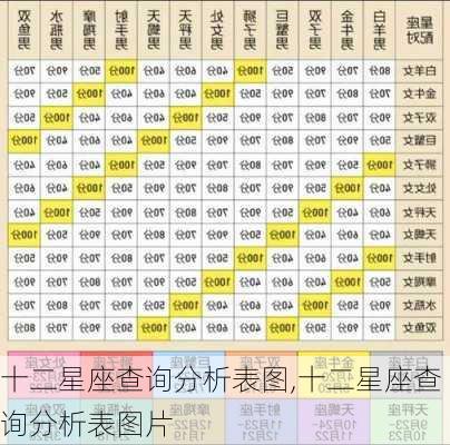 十二星座查询分析表图,十二星座查询分析表图片