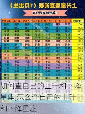 如何查自己的上升和下降星座,怎么查自己的上升和下降星座