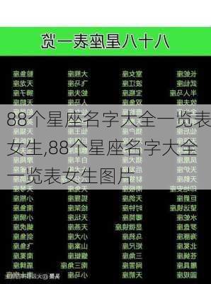 88个星座名字大全一览表女生,88个星座名字大全一览表女生图片