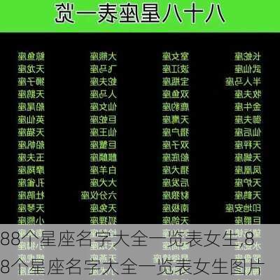 88个星座名字大全一览表女生,88个星座名字大全一览表女生图片