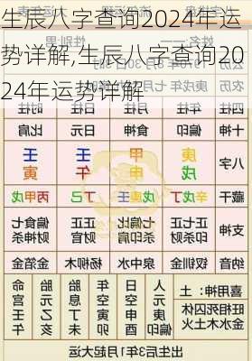 生辰八字查询2024年运势详解,生辰八字查询2024年运势详解