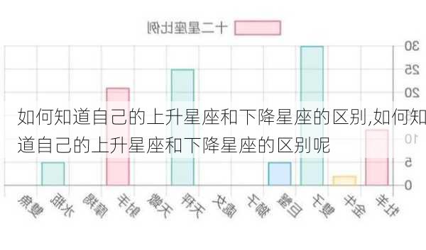 如何知道自己的上升星座和下降星座的区别,如何知道自己的上升星座和下降星座的区别呢