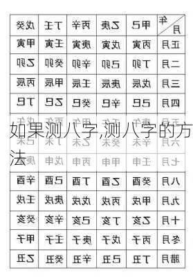 如果测八字,测八字的方法