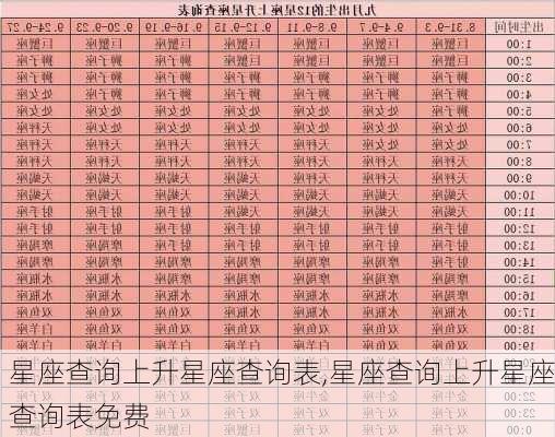 星座查询上升星座查询表,星座查询上升星座查询表免费