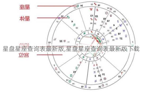 星盘星座查询表最新版,星盘星座查询表最新版下载