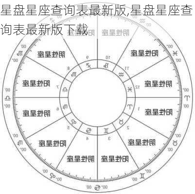 星盘星座查询表最新版,星盘星座查询表最新版下载