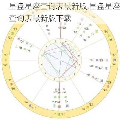 星盘星座查询表最新版,星盘星座查询表最新版下载