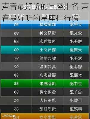 声音最好听的星座排名,声音最好听的星座排行榜