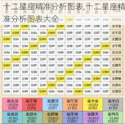 十二星座精准分析图表,十二星座精准分析图表大全