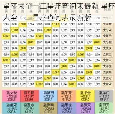 星座大全十二星座查询表最新,星座大全十二星座查询表最新版