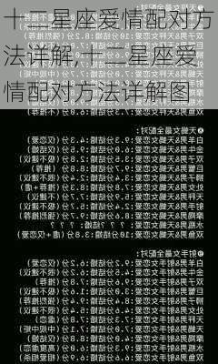 十二星座爱情配对方法详解,十二星座爱情配对方法详解图