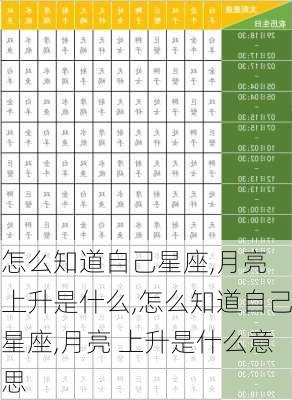 怎么知道自己星座,月亮 上升是什么,怎么知道自己星座,月亮 上升是什么意思