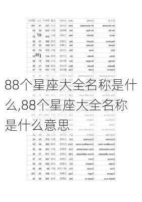 88个星座大全名称是什么,88个星座大全名称是什么意思