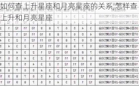 如何查上升星座和月亮星座的关系,怎样查上升和月亮星座