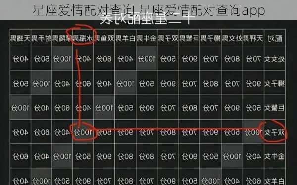 星座爱情配对查询,星座爱情配对查询app