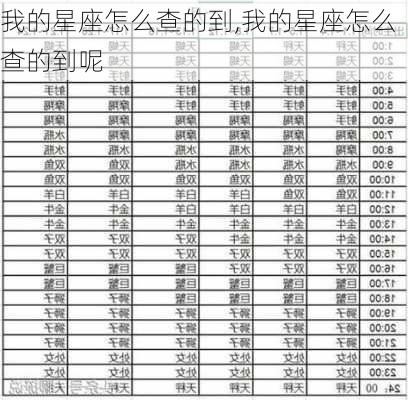 我的星座怎么查的到,我的星座怎么查的到呢