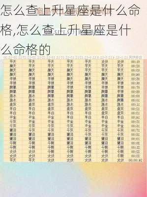 怎么查上升星座是什么命格,怎么查上升星座是什么命格的