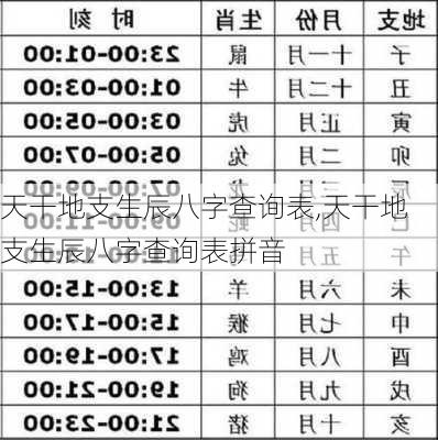 天干地支生辰八字查询表,天干地支生辰八字查询表拼音