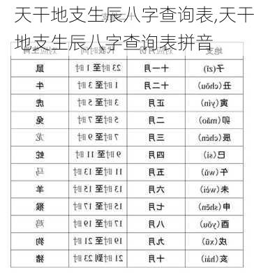 天干地支生辰八字查询表,天干地支生辰八字查询表拼音