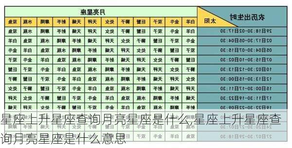 星座上升星座查询月亮星座是什么,星座上升星座查询月亮星座是什么意思