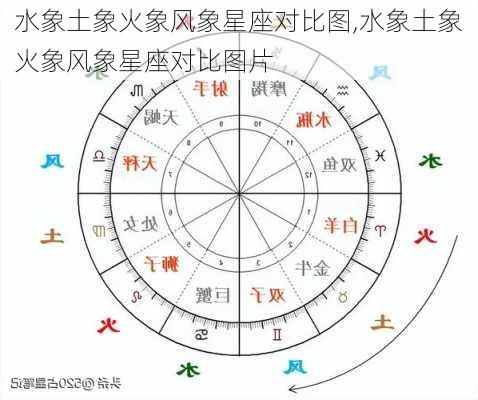 水象土象火象风象星座对比图,水象土象火象风象星座对比图片