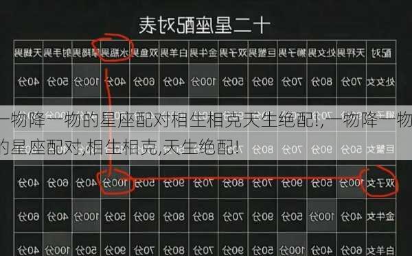 一物降一物的星座配对相生相克天生绝配!,一物降一物的星座配对,相生相克,天生绝配!