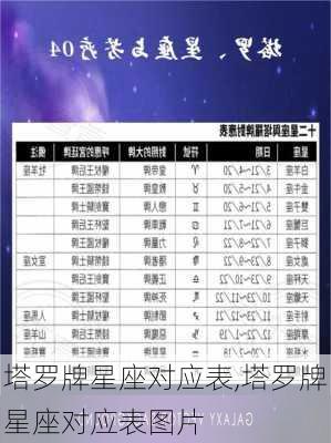 塔罗牌星座对应表,塔罗牌星座对应表图片