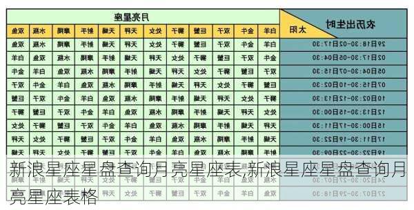 新浪星座星盘查询月亮星座表,新浪星座星盘查询月亮星座表格