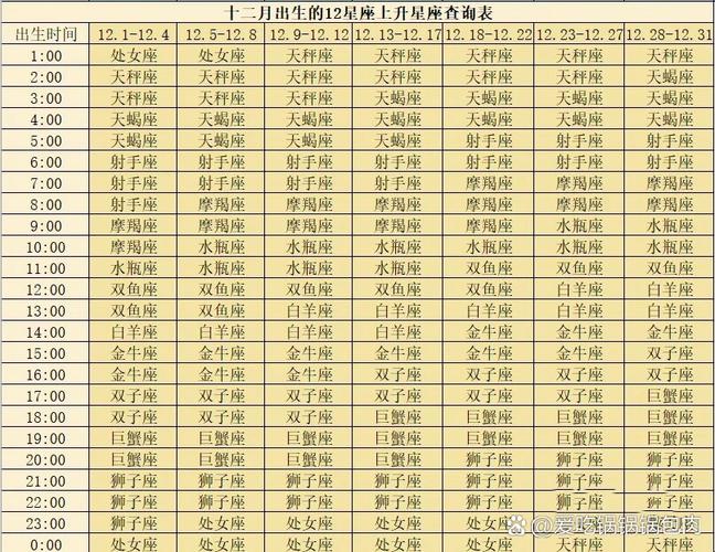 上升星座表十二星座表,上升星座表十二星座表格