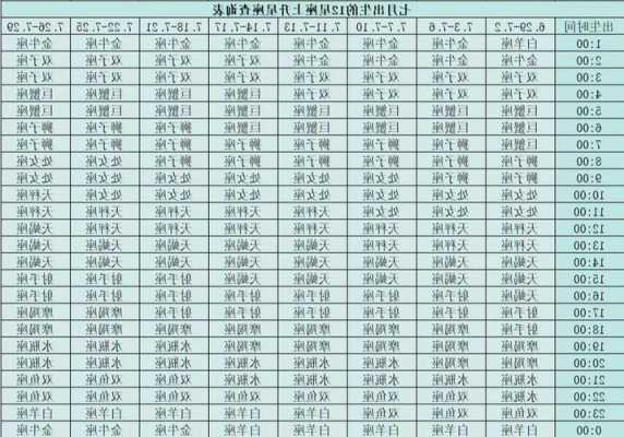 上升星座表十二星座表,上升星座表十二星座表格