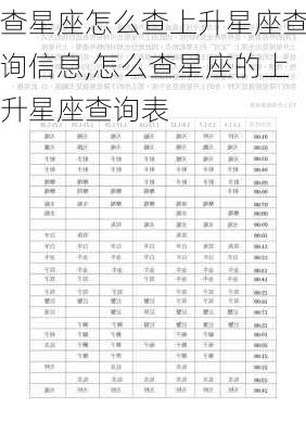 查星座怎么查上升星座查询信息,怎么查星座的上升星座查询表