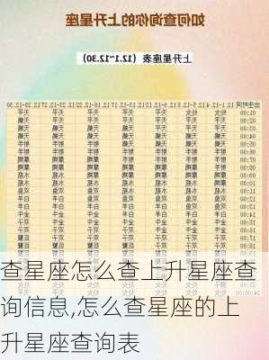 查星座怎么查上升星座查询信息,怎么查星座的上升星座查询表