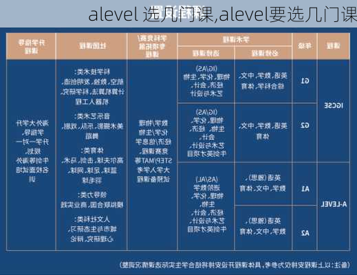 alevel 选几门课,alevel要选几门课