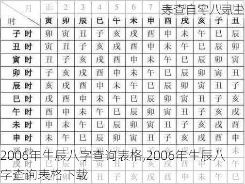 2006年生辰八字查询表格,2006年生辰八字查询表格下载