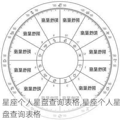 星座个人星盘查询表格,星座个人星盘查询表格