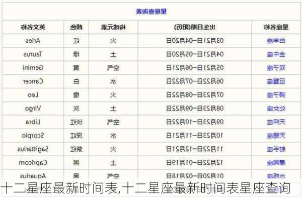 十二星座最新时间表,十二星座最新时间表星座查询