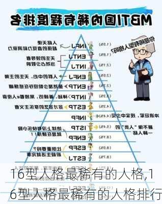 16型人格最稀有的人格,16型人格最稀有的人格排行