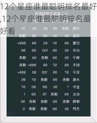 12个星座谁最聪明排名最好,12个星座谁最聪明排名最好看