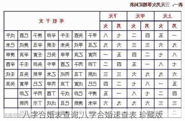 八字合婚表查询,八字合婚速查表 珍藏版