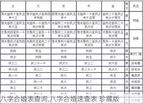 八字合婚表查询,八字合婚速查表 珍藏版