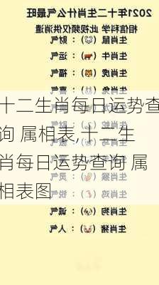 十二生肖每日运势查询 属相表,十二生肖每日运势查询 属相表图