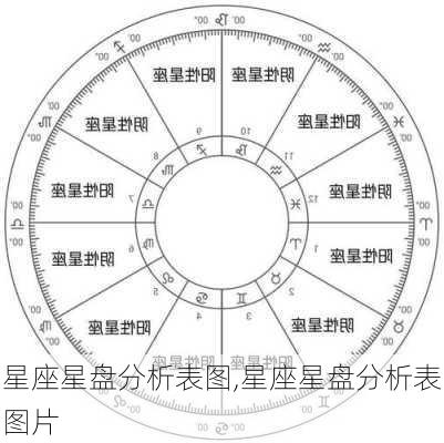 星座星盘分析表图,星座星盘分析表图片